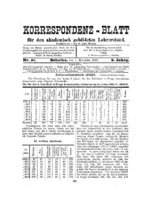 Abiturientenstatistik 1898/99 : (Forts. statt Schluss folgt)