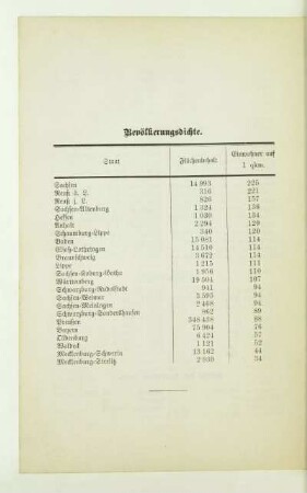 Bevölkerungsdichte