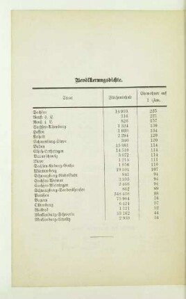Bevölkerungsdichte