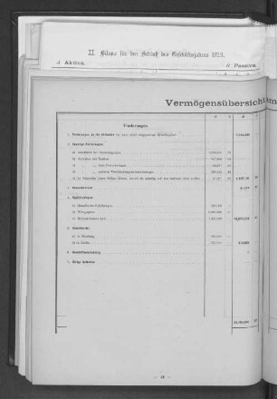Vermögensübersicht am 31. Dezember 1919.
