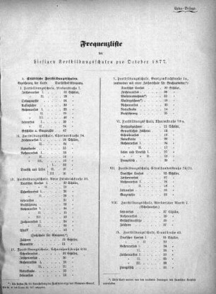 1877,8: October 1877