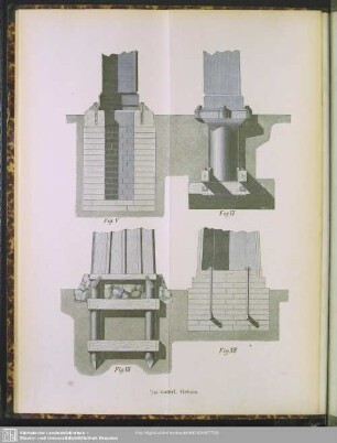 Fig. V - Fig. VIII