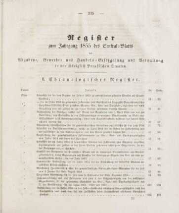 Register zum Jahrgang 1855 des Central-Blatts der Abgaben-, Gewerbe- und Handels-Gesetzgebung und Verwaltung in den Königlich Preußischen Staaten