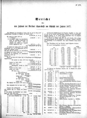 1877: Bericht über den Zustand der städtischen Sparkasse zu Berlin am Schlusse des Jahres ...