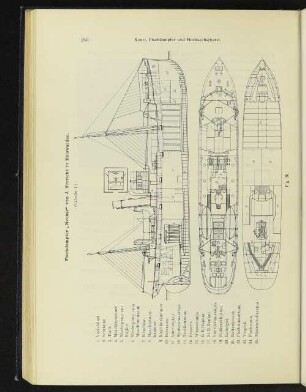 Fischdampfer „Neckar" von J. Frerichs in Einswarden. Fig. 36.