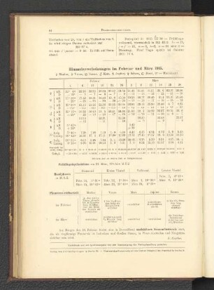 Himmelserscheinungen im Februar und März 1915.