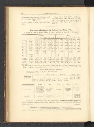 Himmelserscheinungen im Februar und März 1915.