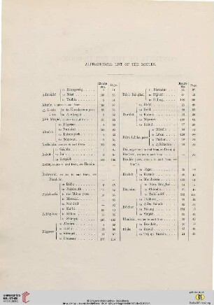 Alphabetical List of the Routes