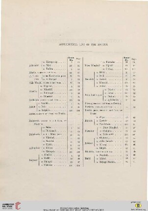 Alphabetical List of the Routes