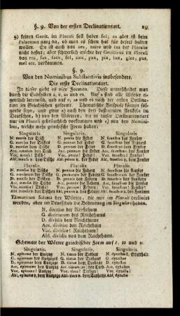 §. 9. Von den Nominibus Substantivis insbesondere.