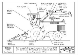 Self-propelled forage harvester John Deere 6710 with continous throughput and moisture detection