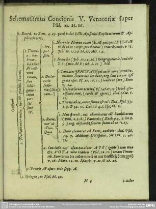 Schematismus Concionis V. Venatoriae super Psal. 22. 23. 26
