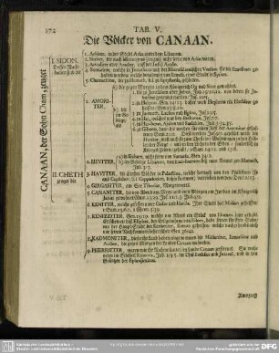 Tab. V. Die Völker von Canaan