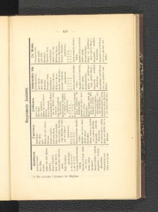 Vergleichende Anatomie.