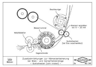 Zusatzeinrichtungen zur Körnerzerkleinerung bei Mais- und Ganzpflanzensilage - Quetschwalzen (corn cracker) -