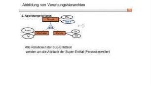 Datendefinition – Forward- und Reverse Engineering