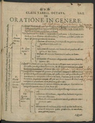 Class. Tabell. Octava. De Oratione In Genere.