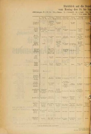 Königliches Hof- und Nationaltheater. 1878