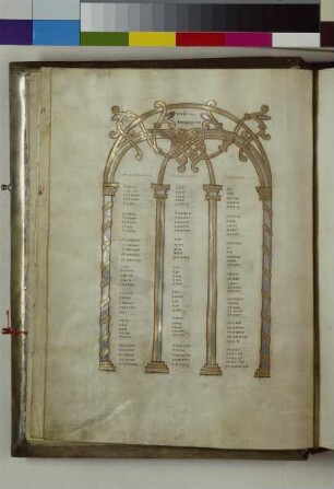 Sogenanntes Evangeliar des Bischofs Hezilo — Sogenanntes Evangeliar des Bischofs Hezilo, Folio fol. 9vKanontafel