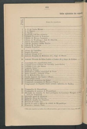 Índice alphabetico dos expositores do 1.° grupo do programma