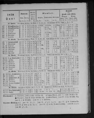 1879. Juni.