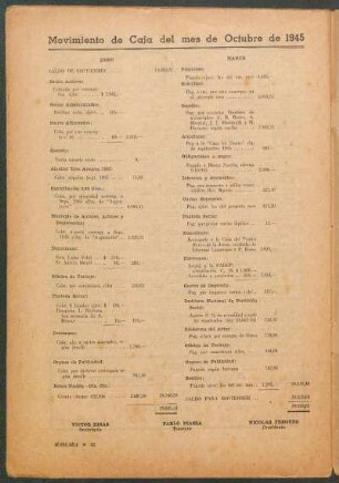 Movimiento de Caja del mes de Octubre de 1945
