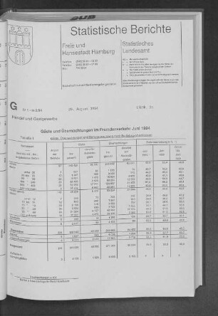 Gäste und Übernachtungen im Fremdenverkehr Juni 1994 : Lfd. Nr. 31