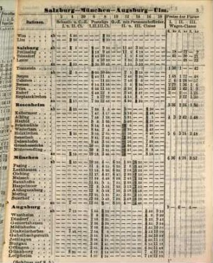 Stahel's Taschen-Fahrplan für Bayern, mit Einschluss der Würzburg-Mannheimer und der Werra-Bahn, der Postanschlüsse etc. : nebst einem Auszuge aus Stahel's Notizzettel über Papiergeld, ein Verzeichniss der gangbaren und werthlosen Cassenbillets, sowie der minderwerthen Gold- und Silbermünzen. 1870, 1. Dez.
