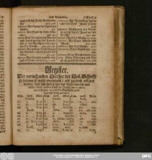 Register. Der vornehmsten Oerther der Heil. Schrifft so hierinn so wohl angezogen, als zugleich erkläret werden.