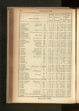 Fixsterne 1913.