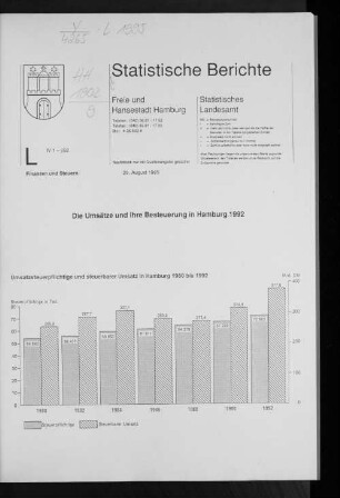 Umsatzsteuerpflichtige und steuerbarer Umsatz in Hamburg 1980 bis 1992