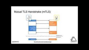 Kubelet Istio: Kubernetes Network Security Demystified
