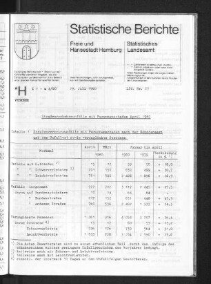 Straßenverkehrsunfälle mit Personenschaden April 1980 : Lfd. Nr. 23