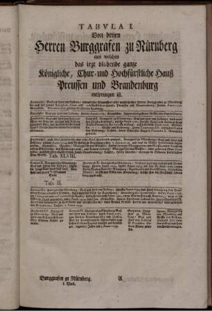 (b) Die blühenden weltlichen Fürsten