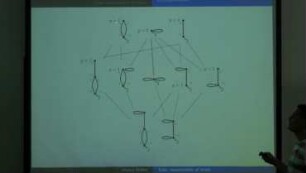 Towards the Euler characteristic of strata