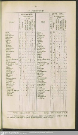 1892-1893 und 1893-1894