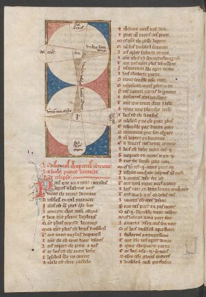 Chap. II, 10