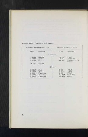 Vergleich einiger Transistoren und Dioden