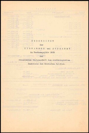 Übersicht, Einnahmen/Ausgaben 1928