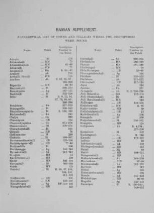 List of Towns and Villages where the Inscriptions were found