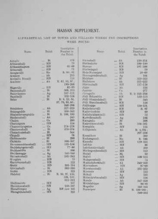 List of Towns and Villages where the Inscriptions were found