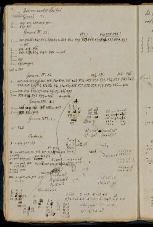 quadratische Formen; harmonische Reihe