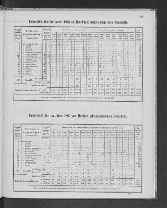 Uebersicht der im Jahre 1865 von Harburg abgegangenen Seeschiffe.