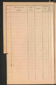 Standesamtsbuch der Stadt Aschaffenburg: Register Eheschließungen 1927 - 1929