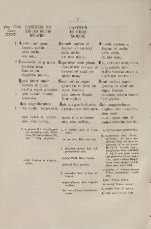 Canticum Moysi ex psalterio quadruplici Salomonis III episcopi Constantiensis et abbatis Sangallensis ; manu scripto quod Bambergae asservatur