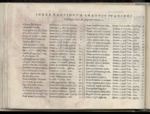Index cantionum Joannis Waningi