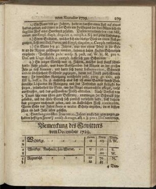 Bemerckung des Gewitters vom December 1729. - Oberservationes Clinicæ Vom December 1729.