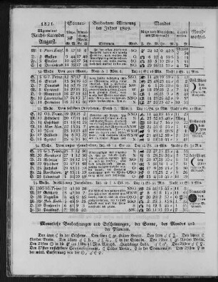 1821. Allgemeiner Reichs-Kalender. August.