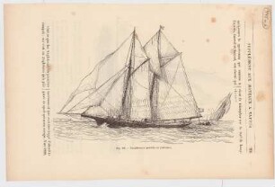 S. 231: Fig. 201: Un schooner (goélette de plaisance)