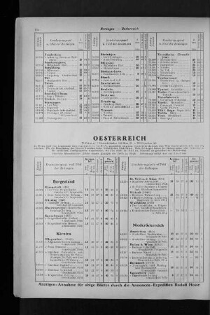 Niederösterreich